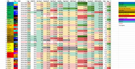 eisenberg fantasy rankings